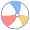 ball